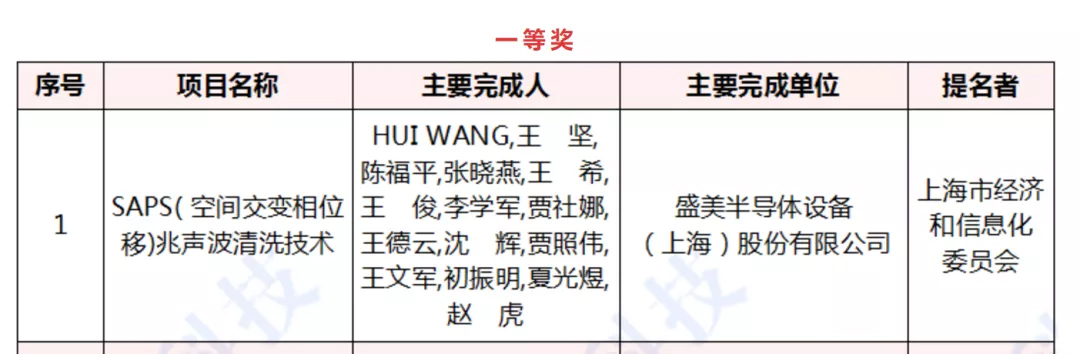 行业前沿-350vip浦京集团